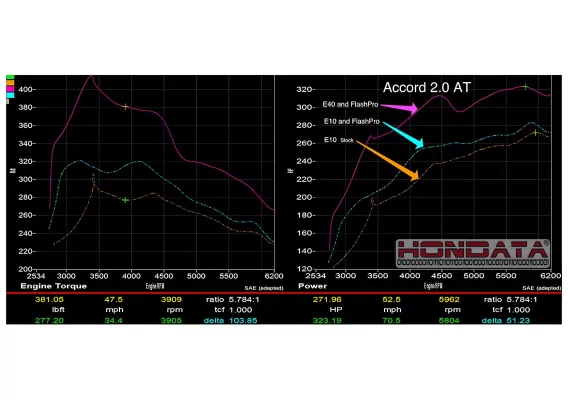 Honda Accord - 2018 to 2022 - Sedan [EXL 2.0L, Sport 2.0L, Touring 2.0L]