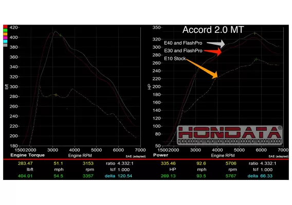 Honda Accord - 2018 to 2022 - Sedan [EXL 2.0L, Sport 2.0L, Touring 2.0L]