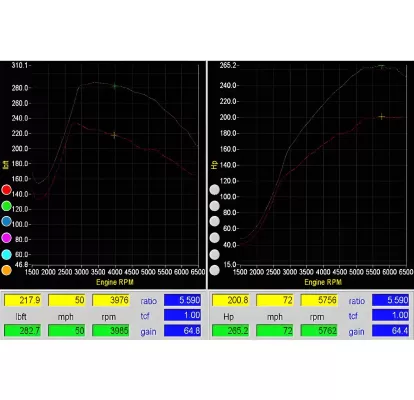 Honda Civic - 2016 to 2018 - 4 Door Sedan [EXL, EXT, Touring]  : Dyno chart from a 2017 Si.